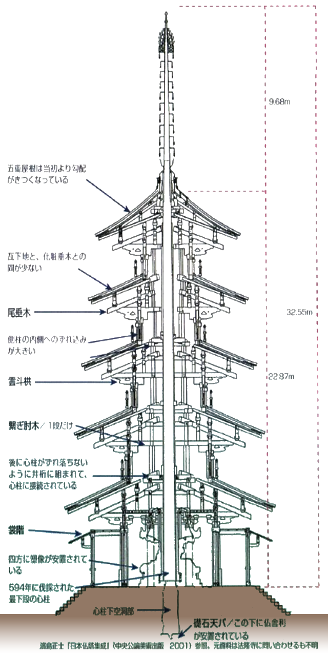 法隆寺五重塔イラスト