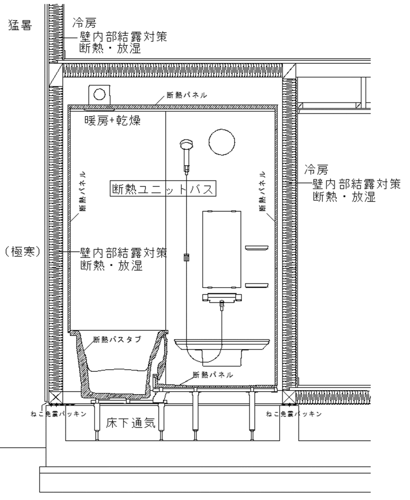 浴室床下通気図面