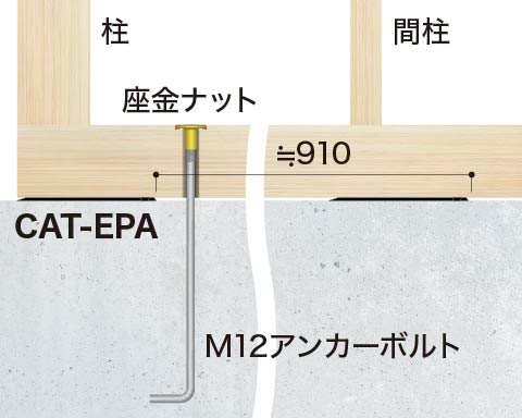 CAT-EPA 設置イメージ立面図