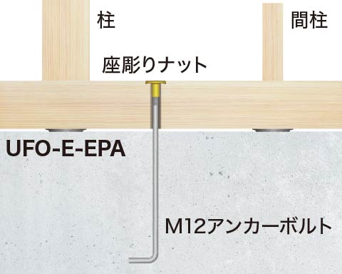 UFO-E-EPA 設置イメージ立面図