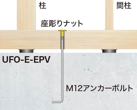 UFO-E-EPV 設置イメージ立面図